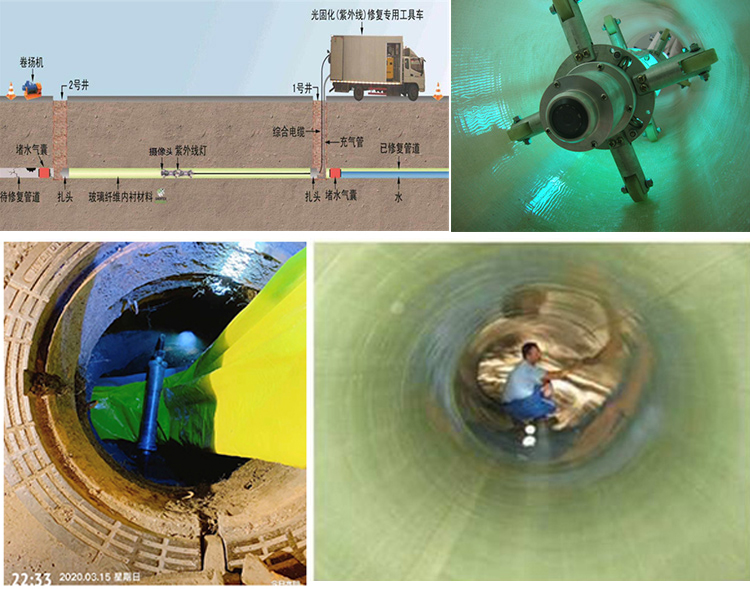 合肥UV-CIPP内衬修复