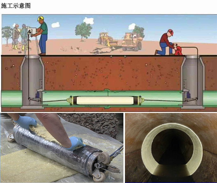 合肥管道局部点状修复